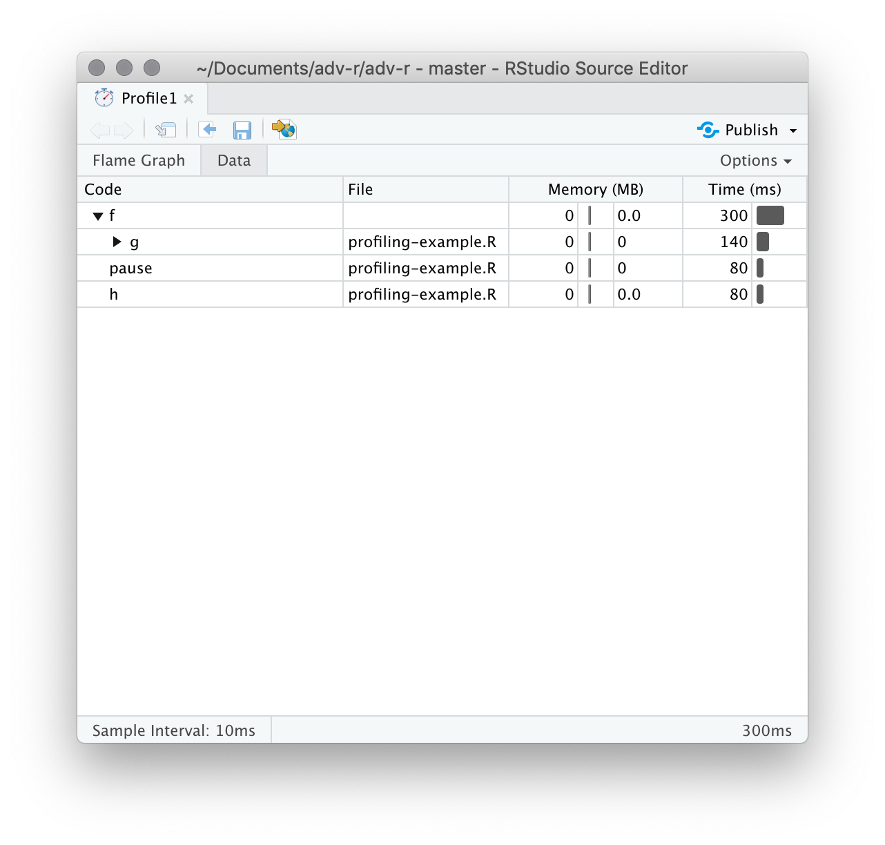 The data gives an interactive tree that allows you to selectively zoom into key components